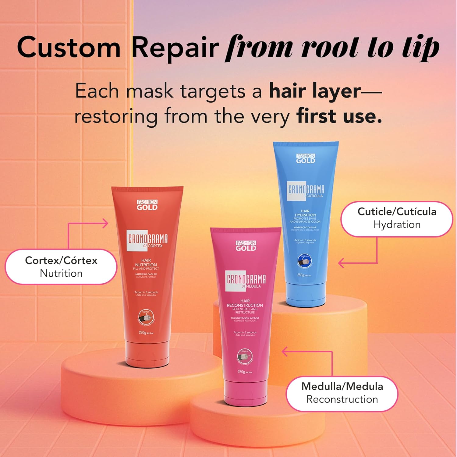 COMBO Cronograma Capilar Lata x3 Tubos 250gr c/u + Shampoo Cronograma 500ml