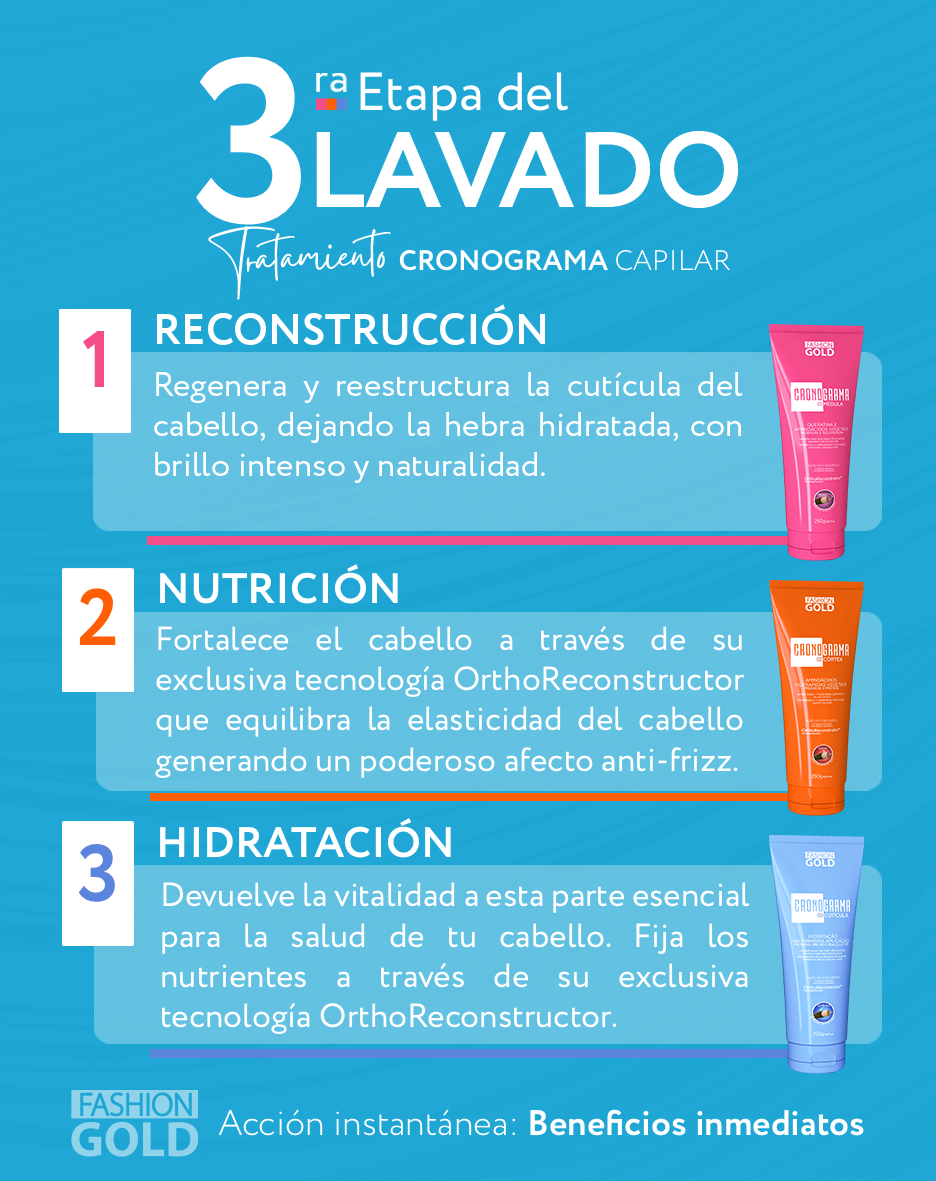 COMBO Cronograma Capilar Lata x3 Tubos 250gr c/u + Alisado Fashion Gold 300ml + Shampoo Protect 300ml + PreShampoo Protect 300ml + Mascara Protect 250gr